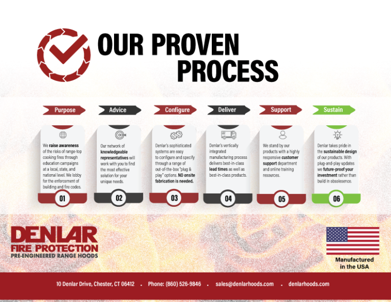 Learn how Denlar's Proven Process can help keep your clients safe